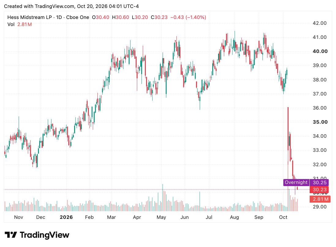 TradingView chart TradingView chart