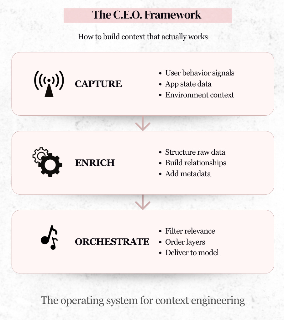 The Ultimate Guide to Context Engineering for PMs