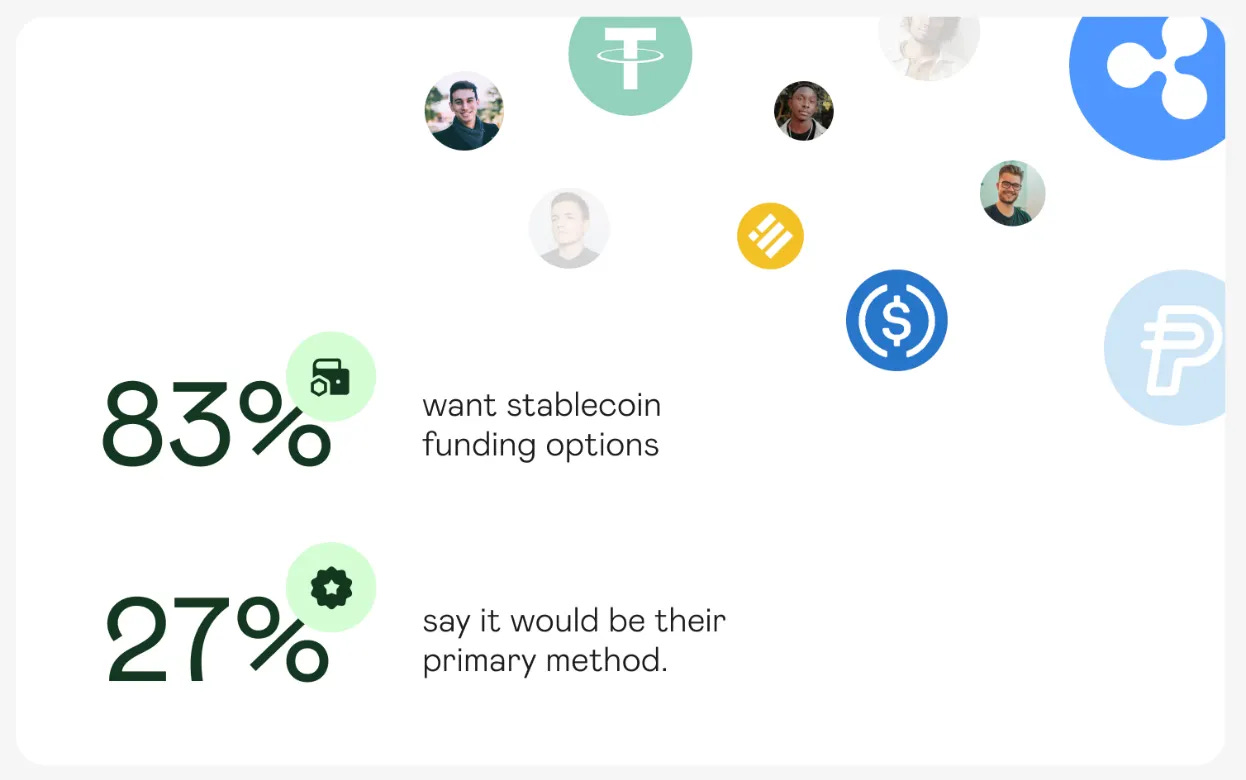 盈透證券開通穩定幣入金：美股券商新戰場- by 許明恩- 區塊勢