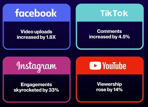 Tubular Labs video report