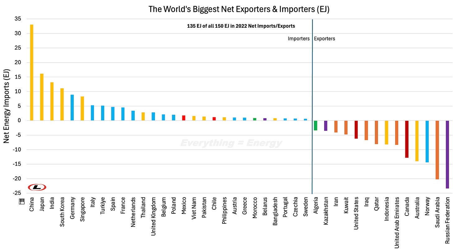 Net Energy Imports (Absolute Use) 2022.jpg Net Energy Imports (Absolute Use) 2022.jpg