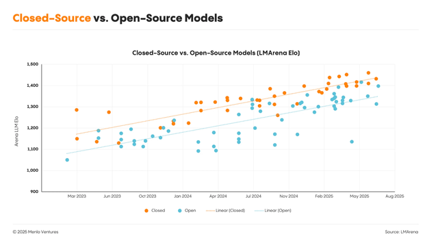r/ThinkingDeeplyAI - How OpenAI's enterprise market share was cut in half. A new report reveals Anthropic is the surprising new leader.