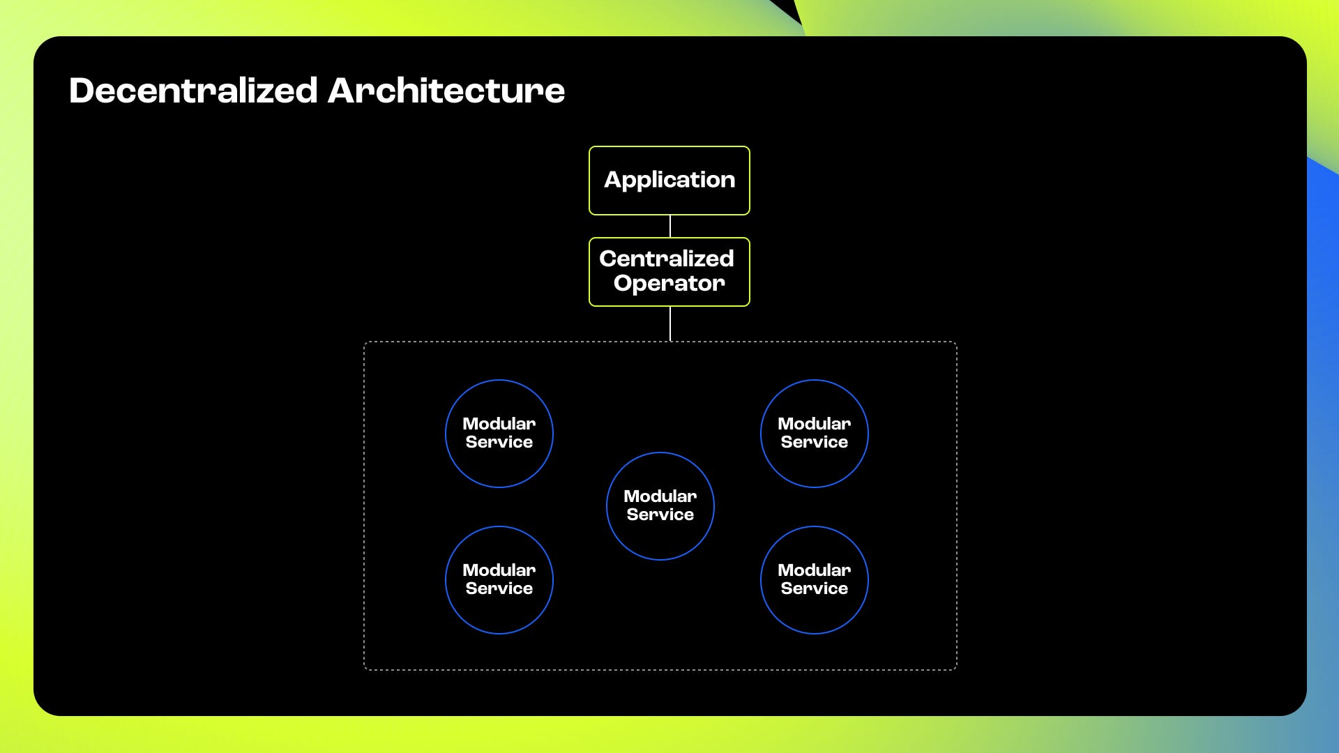 🧞You can finally understand modular field...