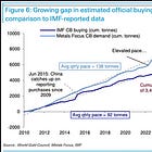 DB Raises Price Target to $3,350 on "Risks to USD Reserve Status" 