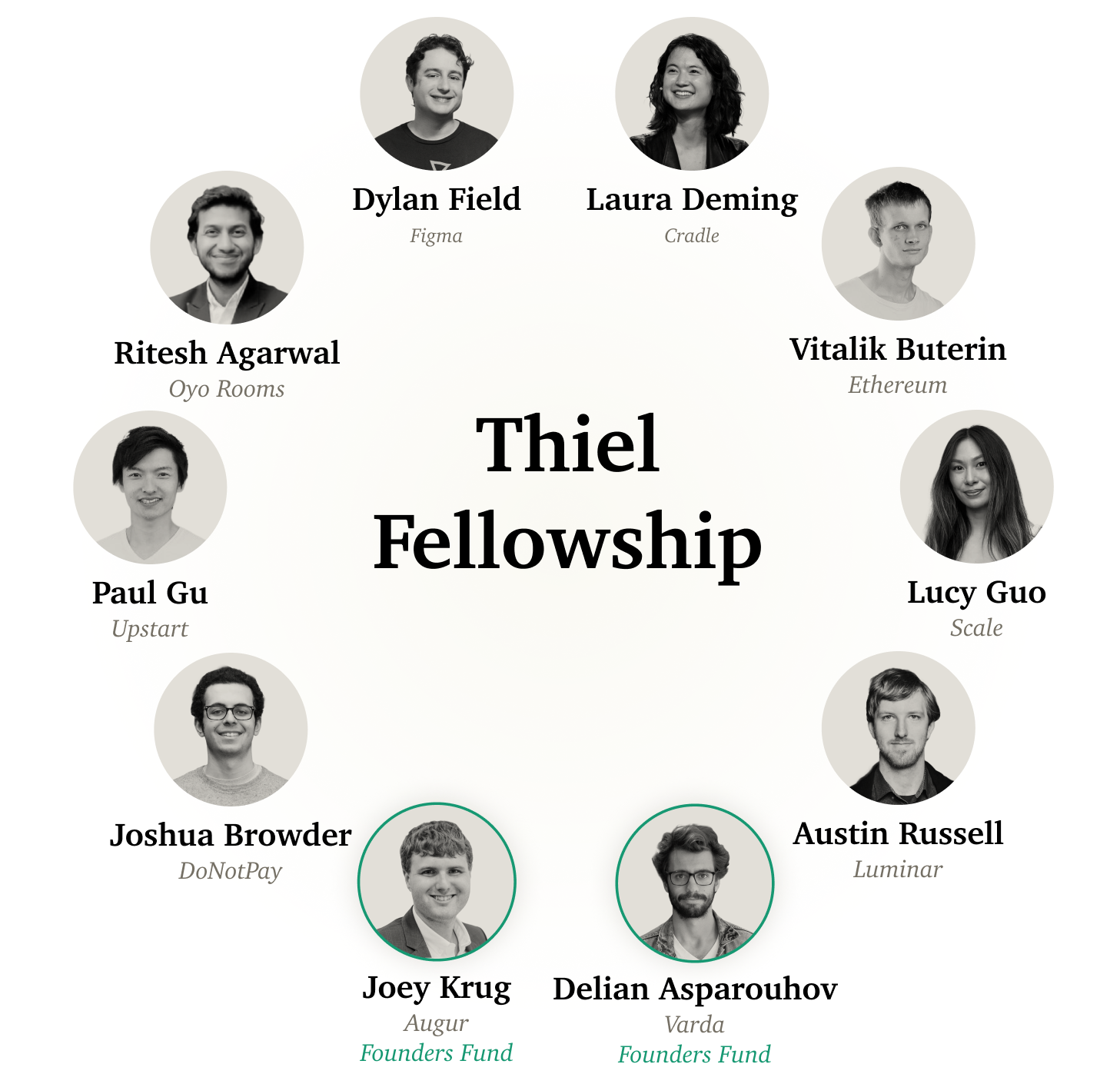 The Gospel of Founders Fund - by Mario Gabriele