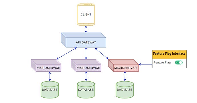 Microservices Design Patterns Series — Part 2/5