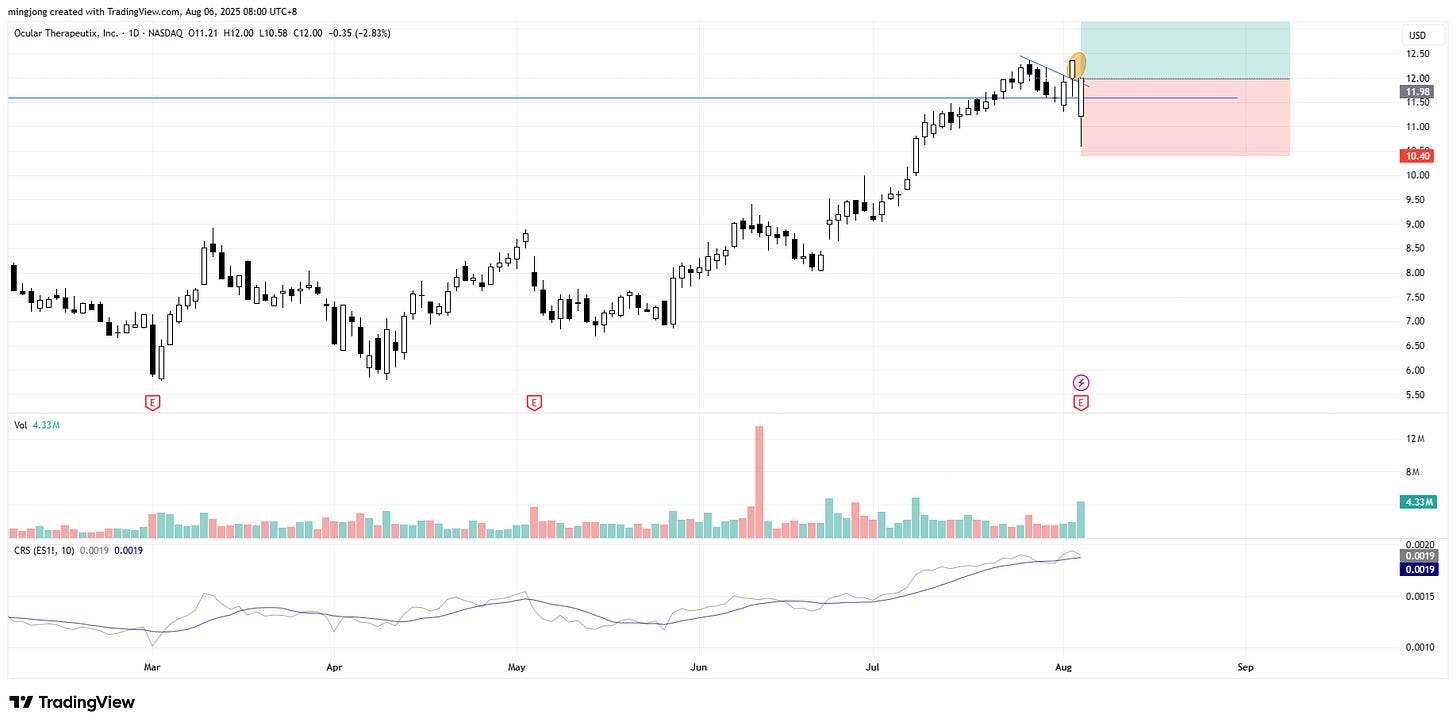 Ocular Therapeutix (OCUL) stock buy signal