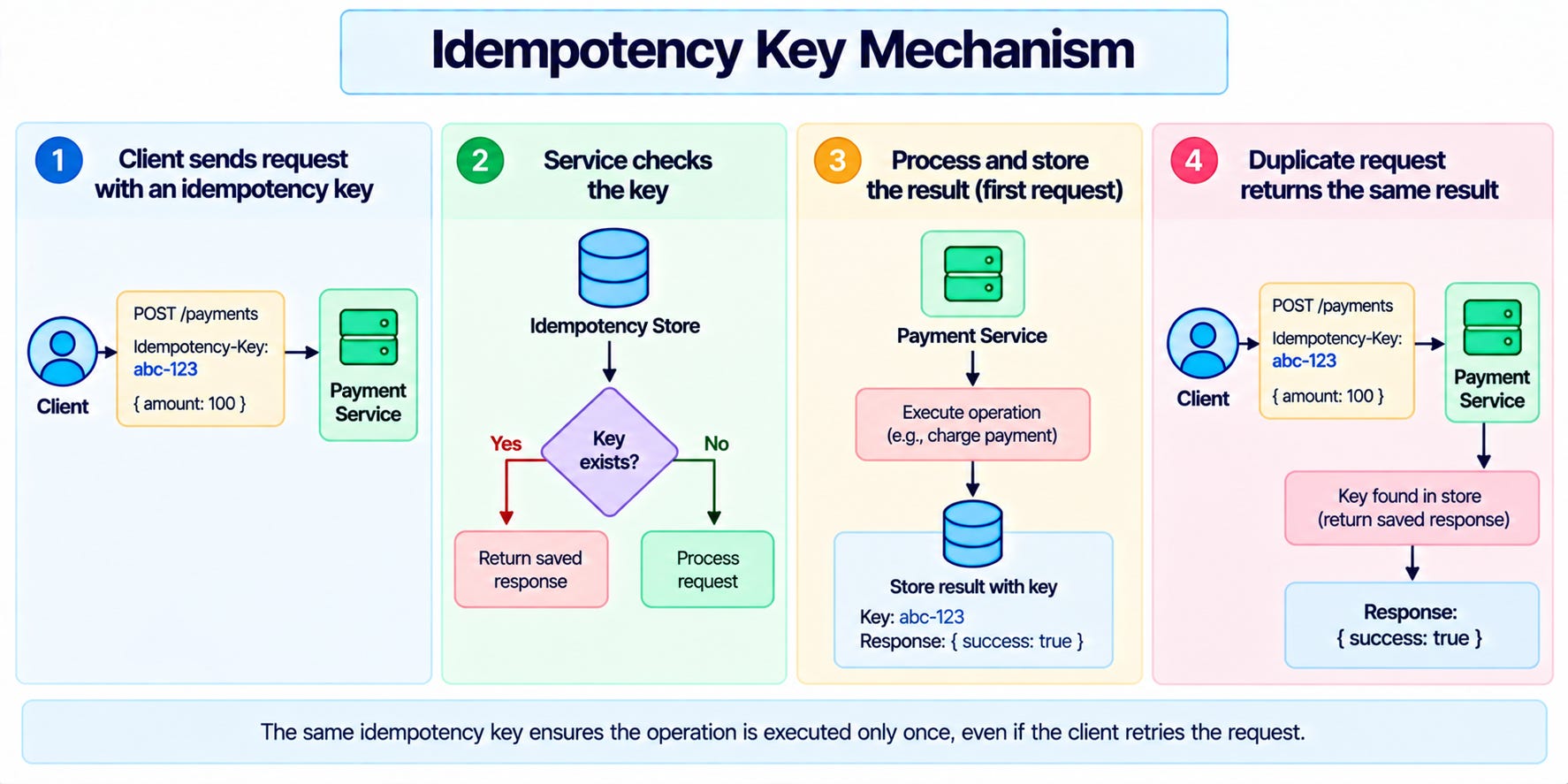 30 Diagrams You Should Be Able to Draw in a System Design Interview