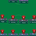 Sir Alex Ferguson & the Class of '92