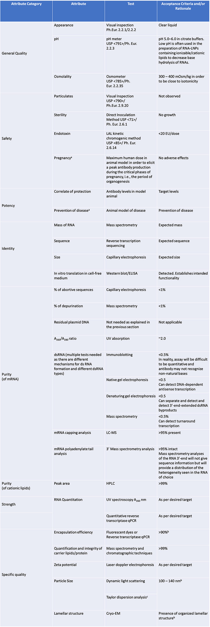 mRNA vaccines