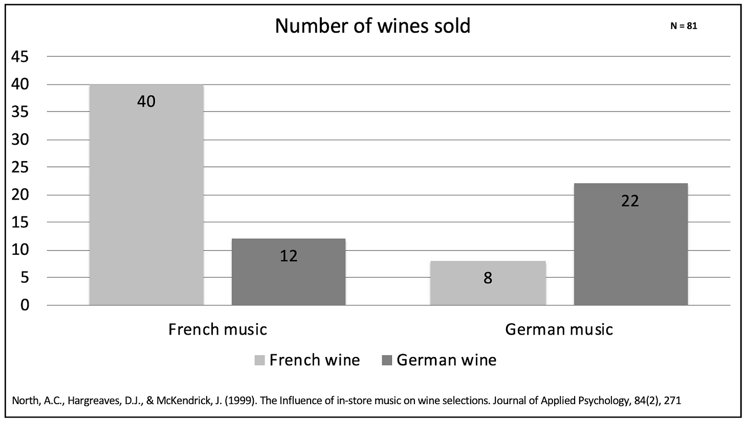 A graph of wine sales

Description automatically generated