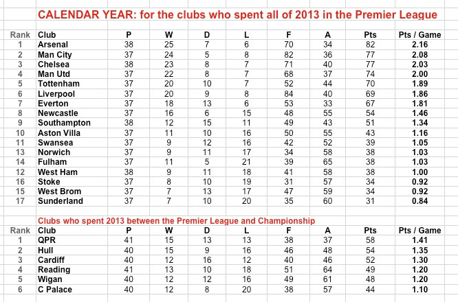 Calendar Year 2013 PL