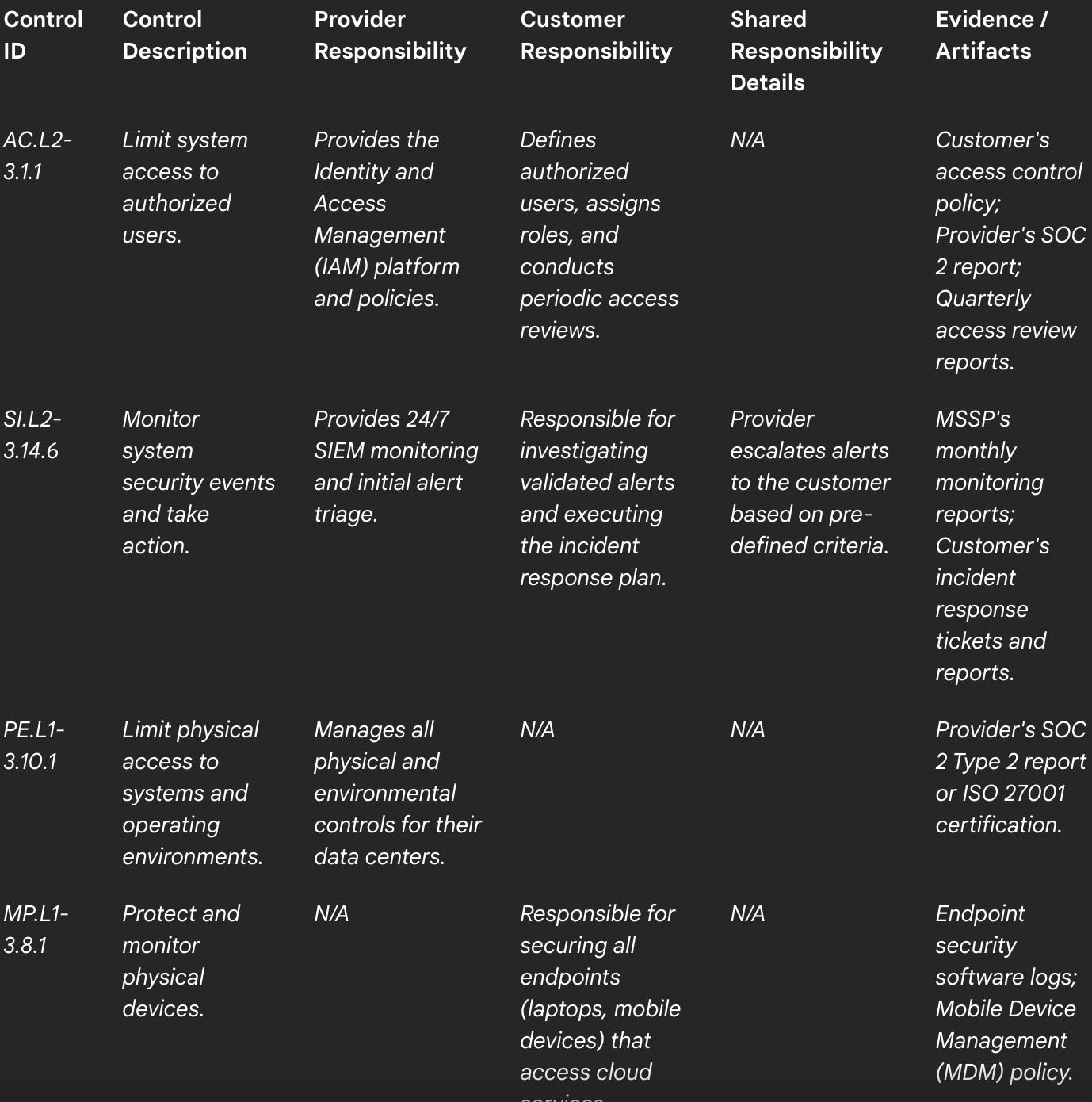 Sample Shared Responsibility Matrix Template