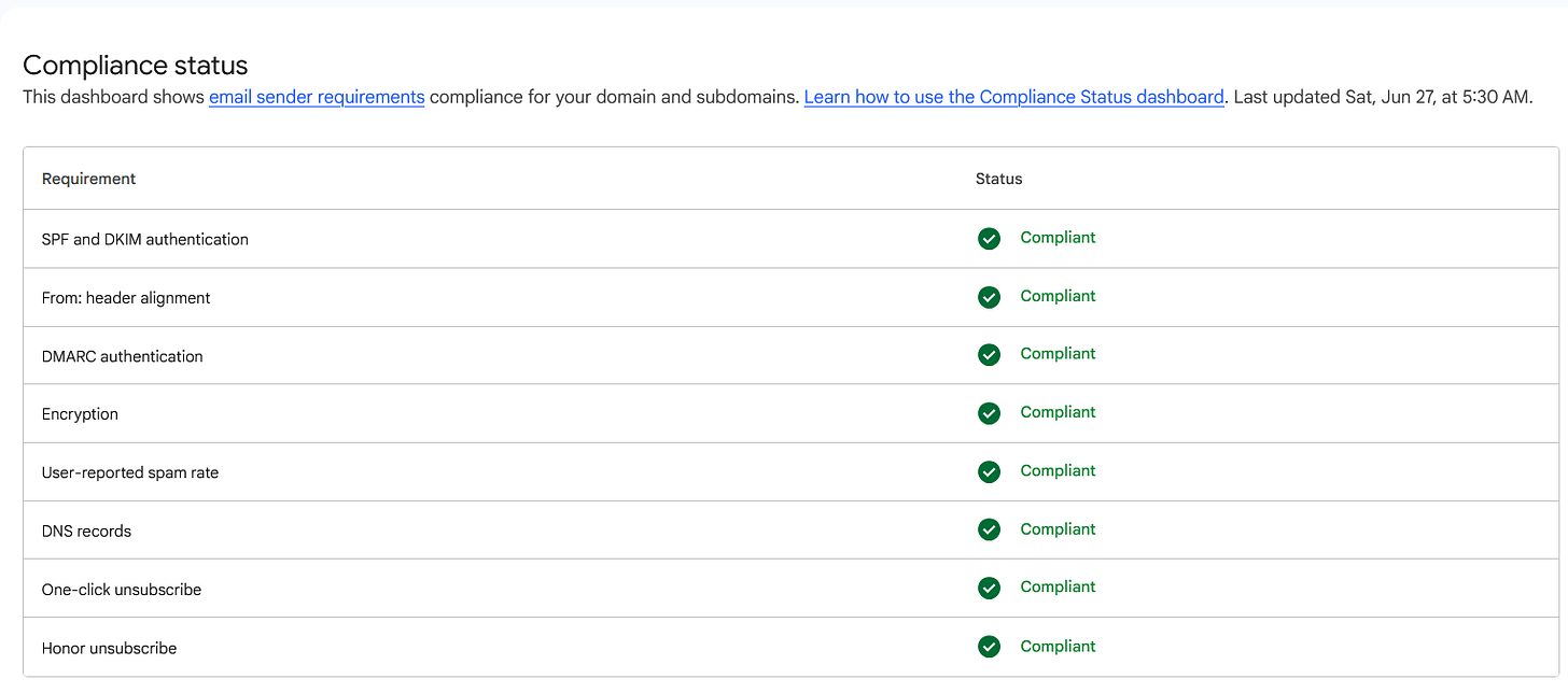 Google Postmaster Tools Compliance Status dashboard showing the full 11-point requirement checklist Google Postmaster Tools Compliance Status dashboard showing the full 11-point requirement checklist