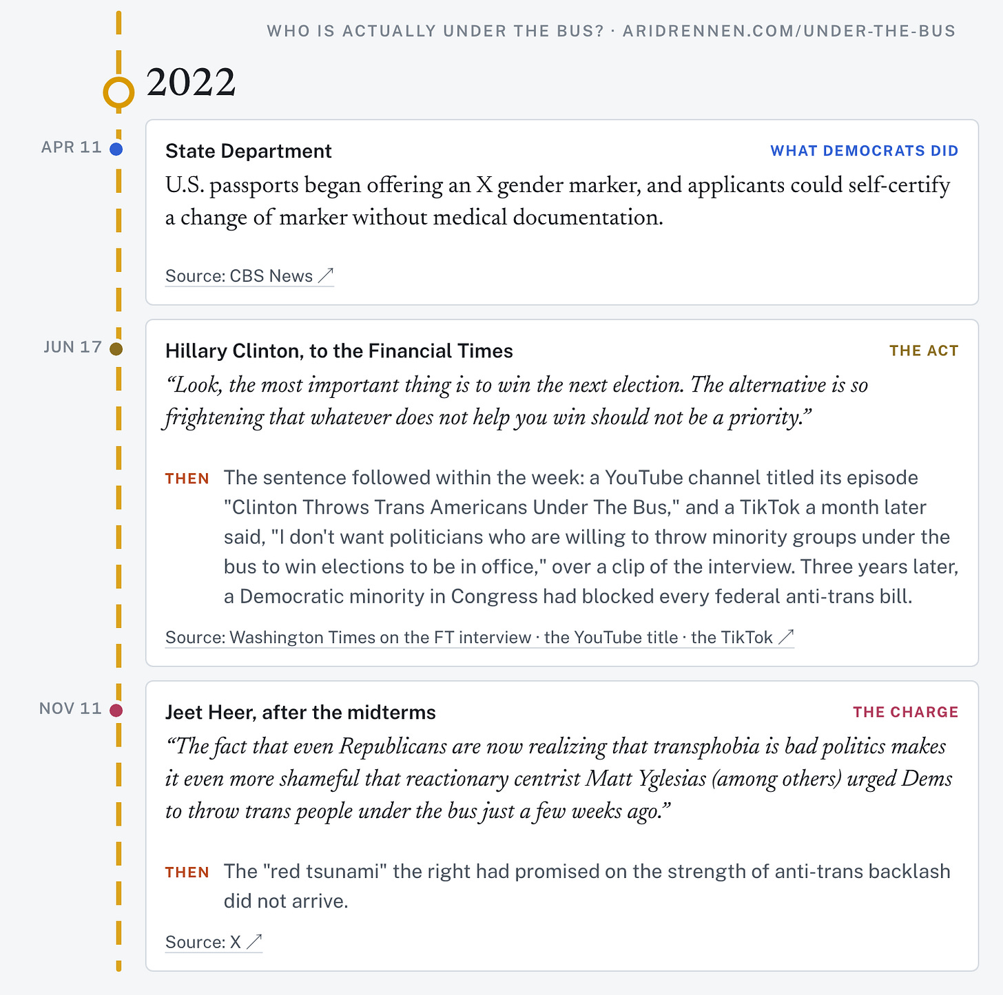 Who is actually under the bus? The 2022 entries. Who is actually under the bus? The 2022 entries.
