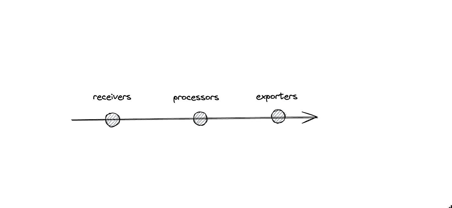Observability Pipeline