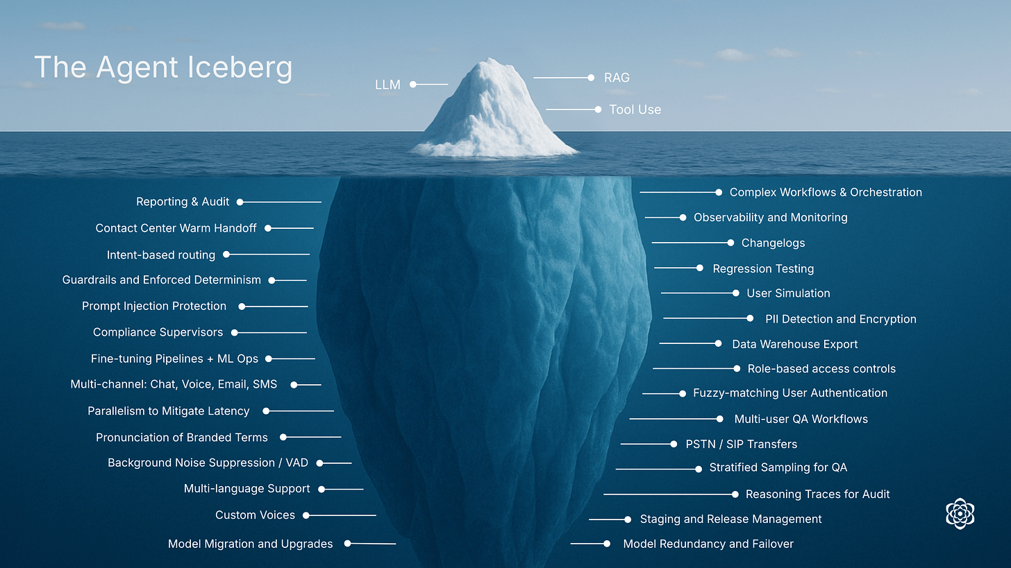 The Agent Iceberg