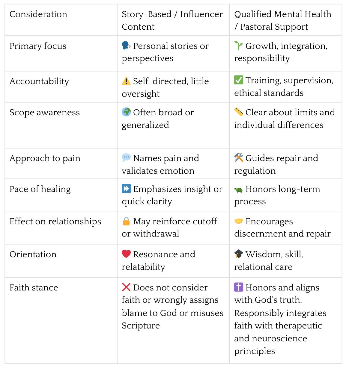Decermnet Chart Discernment in the Age of Healing, Part Two
