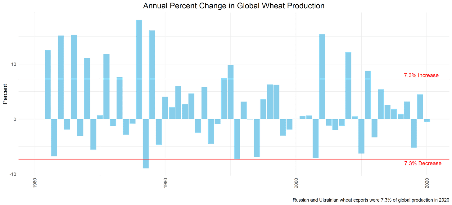 Wheat Shocks Wheat Shocks