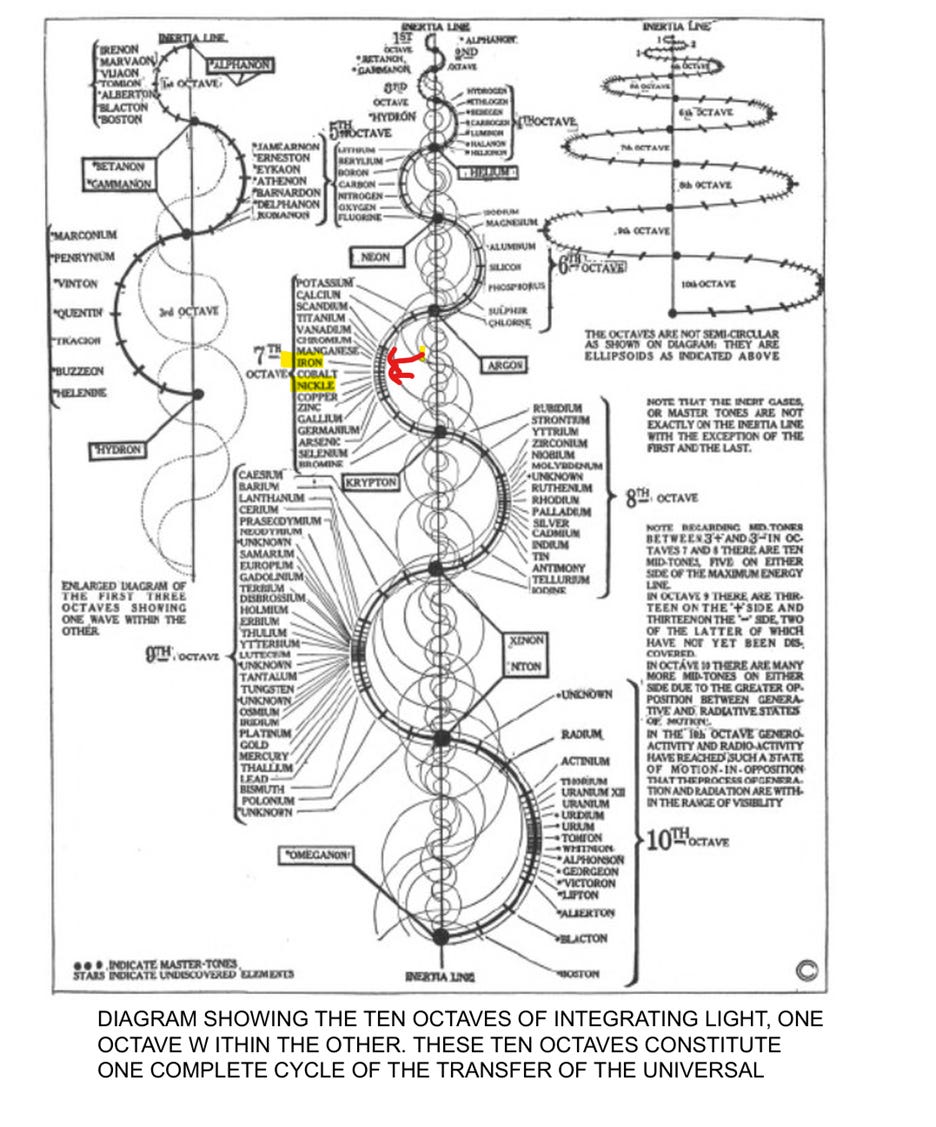 A diagram of a spiraling spiral

AI-generated content may be incorrect.