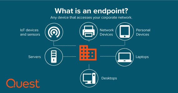 Endpoint security best practices guide