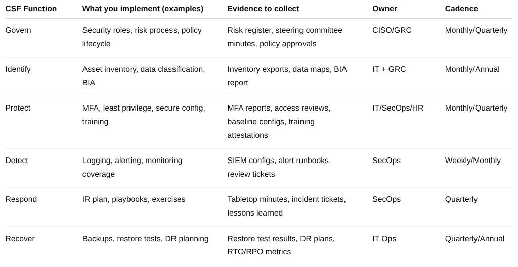 Csf Course List NIST CSF Basics: What It Is, Why It’s Popular, and How to Get Started