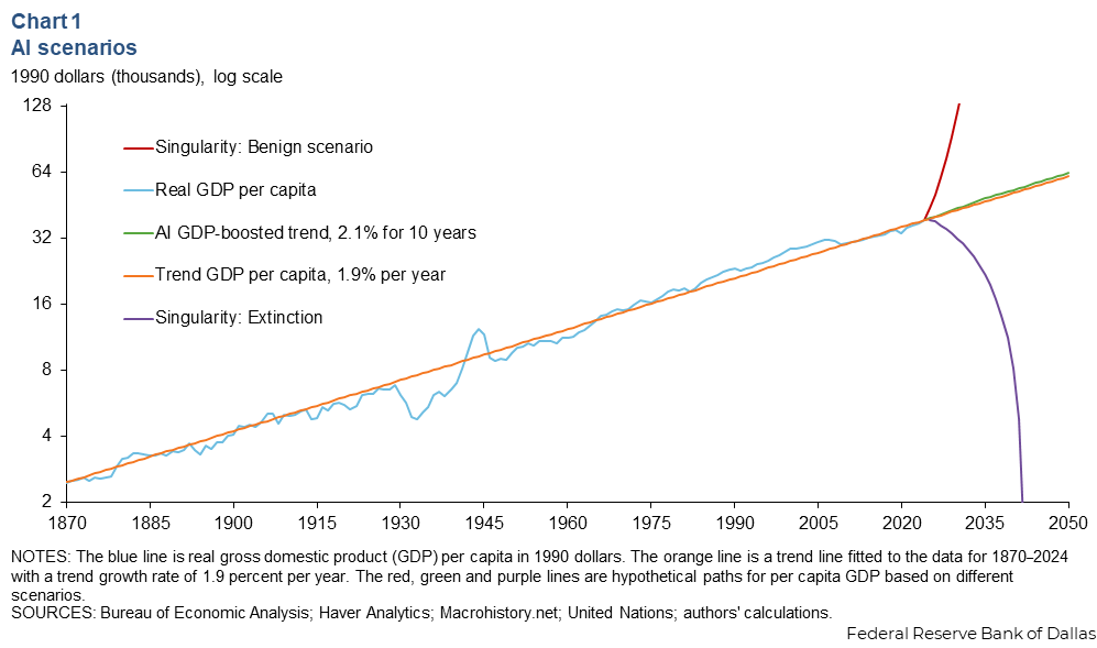 A graph with a line and text
Description automatically generated with medium confidence