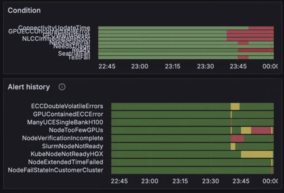 CoreWeave Review 2026: Platinum Tier GPU Cloud | ClusterMAX by SemiAnalysis