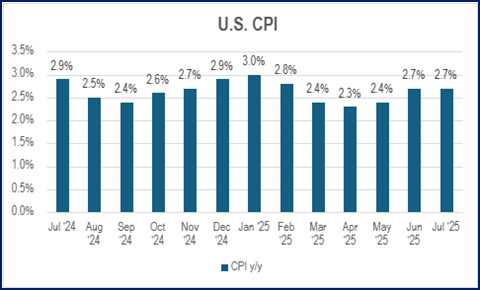 A graph of a number of people

AI-generated content may be incorrect.
