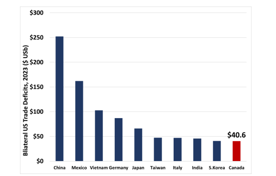 (Visual credit: Centre for Future Work, based on data from the US Census Bureau.) (Visual credit: Centre for Future Work, based on data from the US Census Bureau.)