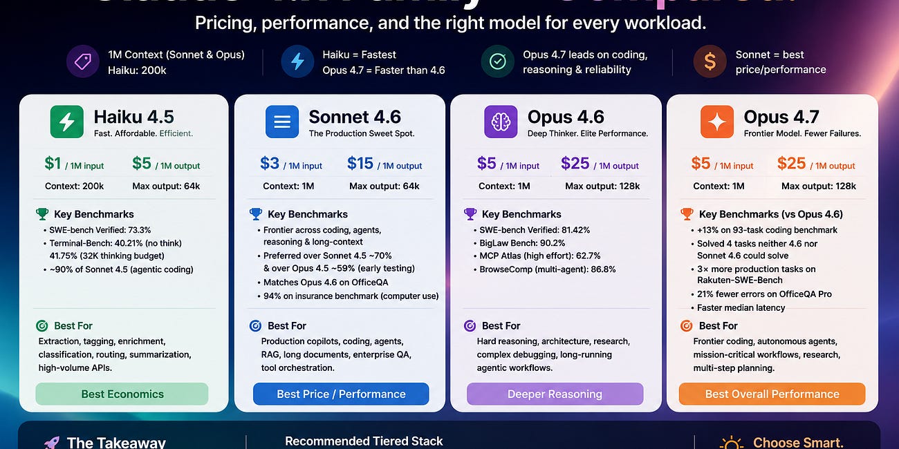 Sonnet 4.6 Became My New Benchmark for Building an Infra-Heavy VLM Platform