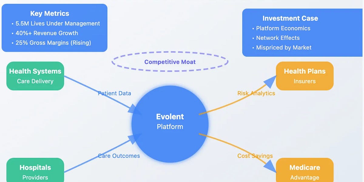 The Hidden Healthcare Revolution Why Evolent Health Could Be Your Next