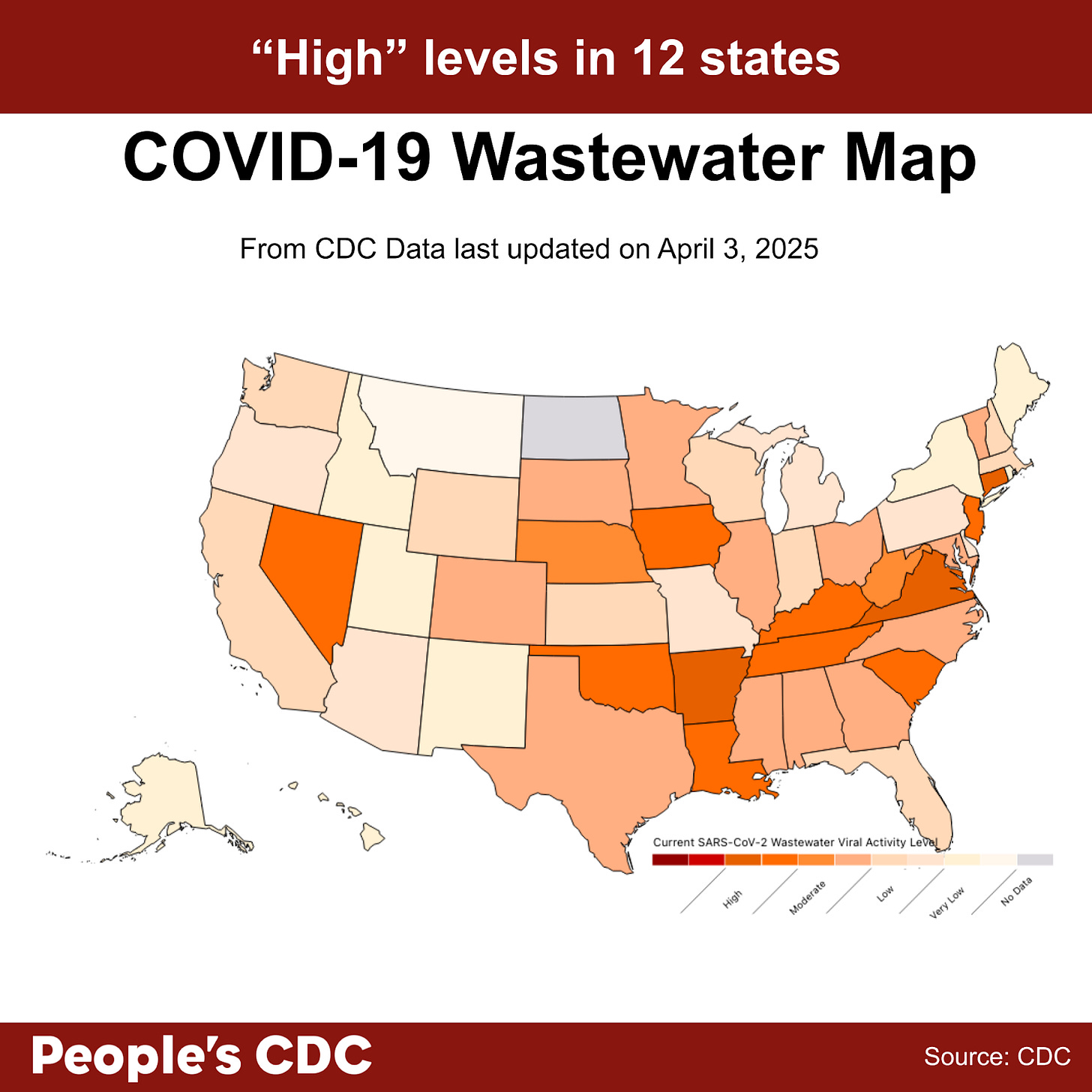 A map of the United States color-coded in shades of red, orange, and gray displaying SARS-CoV-2 Wastewater Viral Activity levels from CDC Data last updated on April 3, 2025. Deeper tones correlate to higher viral activity and gray indicates “Insufficient,” or “No Data.” Text above the map reads “High” levels in 12 states. There is no data for North Dakota, and the US Virgin Islands. The deepest tones can be seen across states in the midwestern and southeastern states. Lighter shades can be seen in states along the west coast. At the bottom, the text reads “People’s CDC. Source: CDC.”