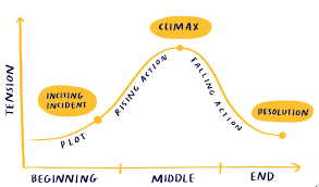 shape your story — storytelling with data