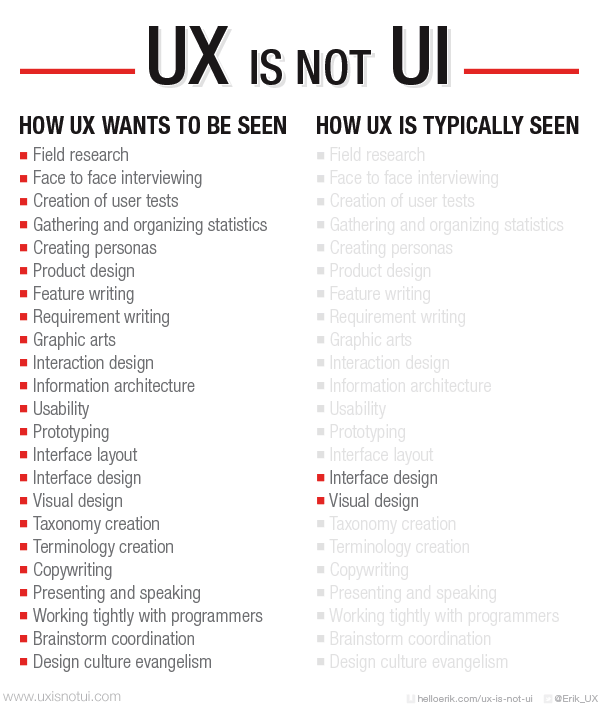 It's Not UX vs. UI, It's UX & UI
