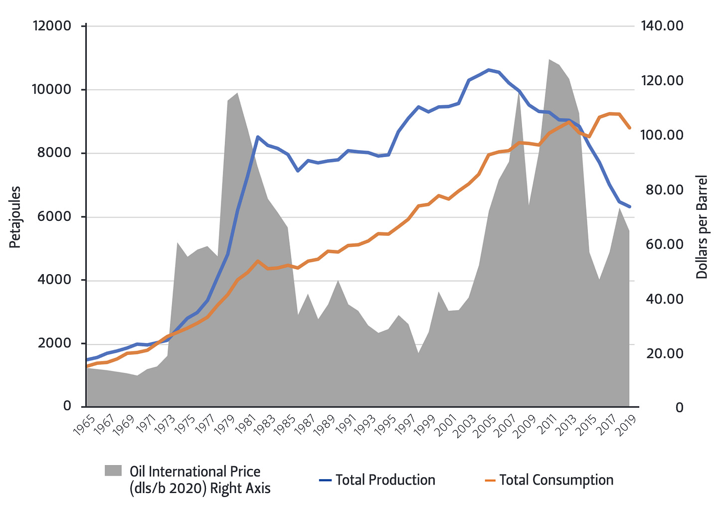 https://www.bakerinstitute.org/sites/default/files/2022-08/bi-report-072522-usmx-mex-us-energy-figure%202.png