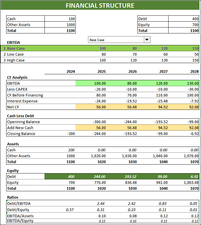 FINANCIAL STRUCTURE - CMAVIETNAM’s Substack