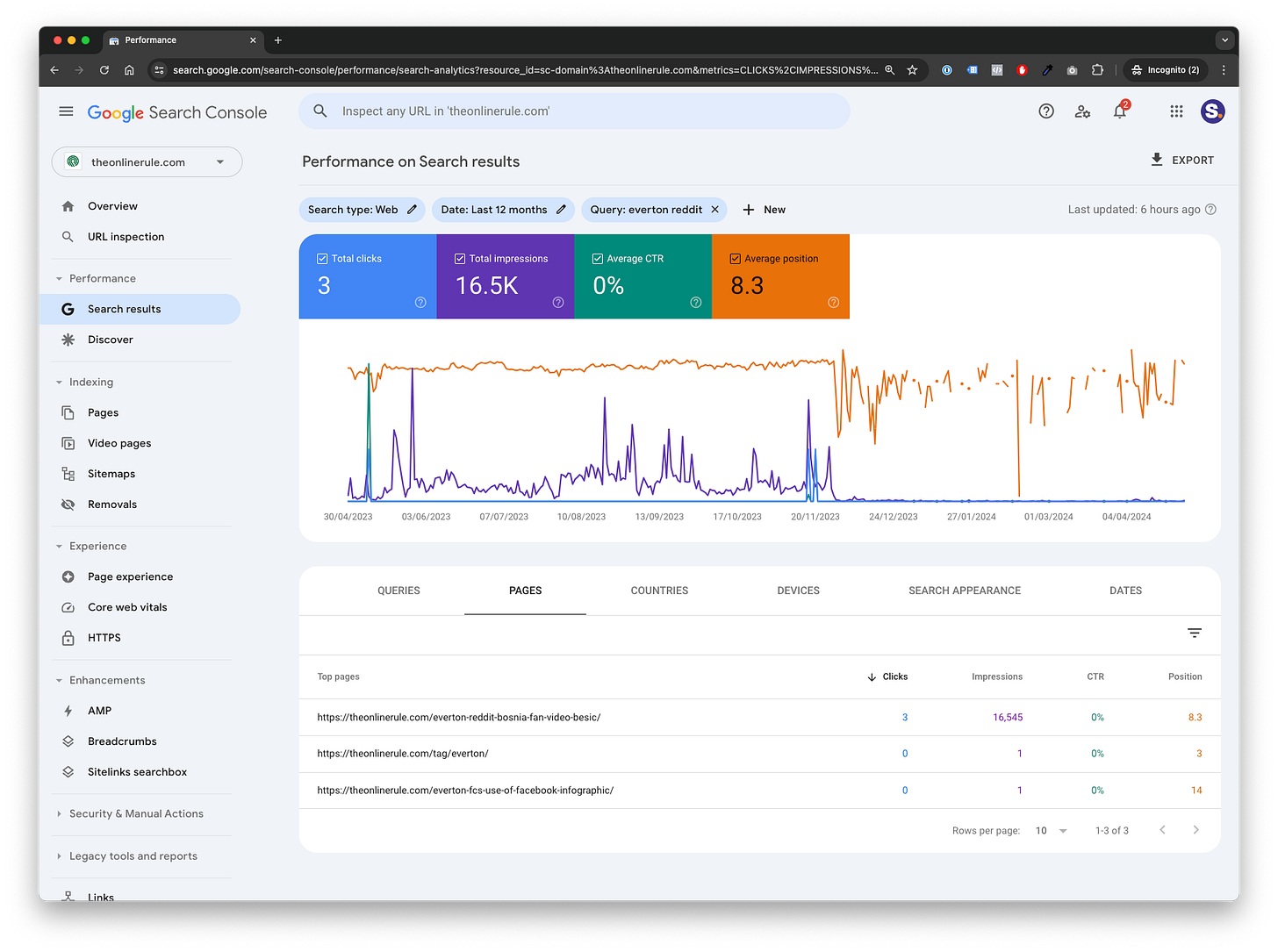 Tracking your club's performance in Google rankings Tracking your club's performance in Google rankings