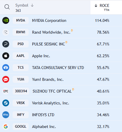 2024 Geospatial Stocks Performance