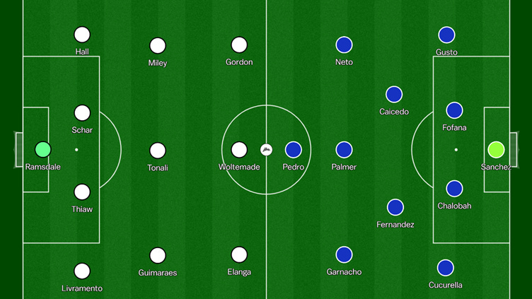 A football field with white circles and blue circles

AI-generated content may be incorrect.