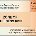 Creating Enforceable Biosecurity Standards for Nucleic Acid Providers