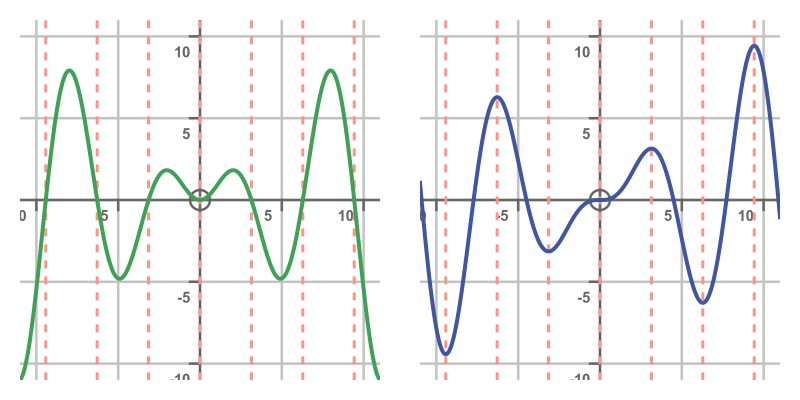Integration by parts example 1