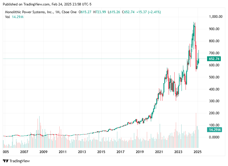 TradingView chart TradingView chart