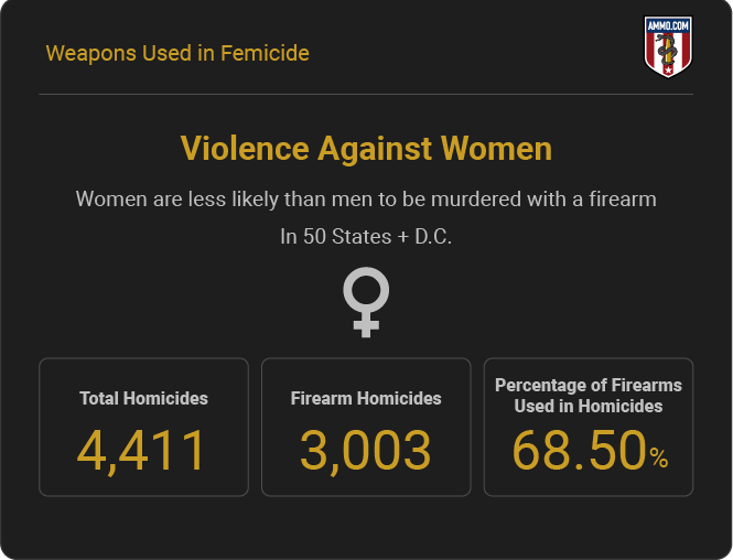 Violence Against Women