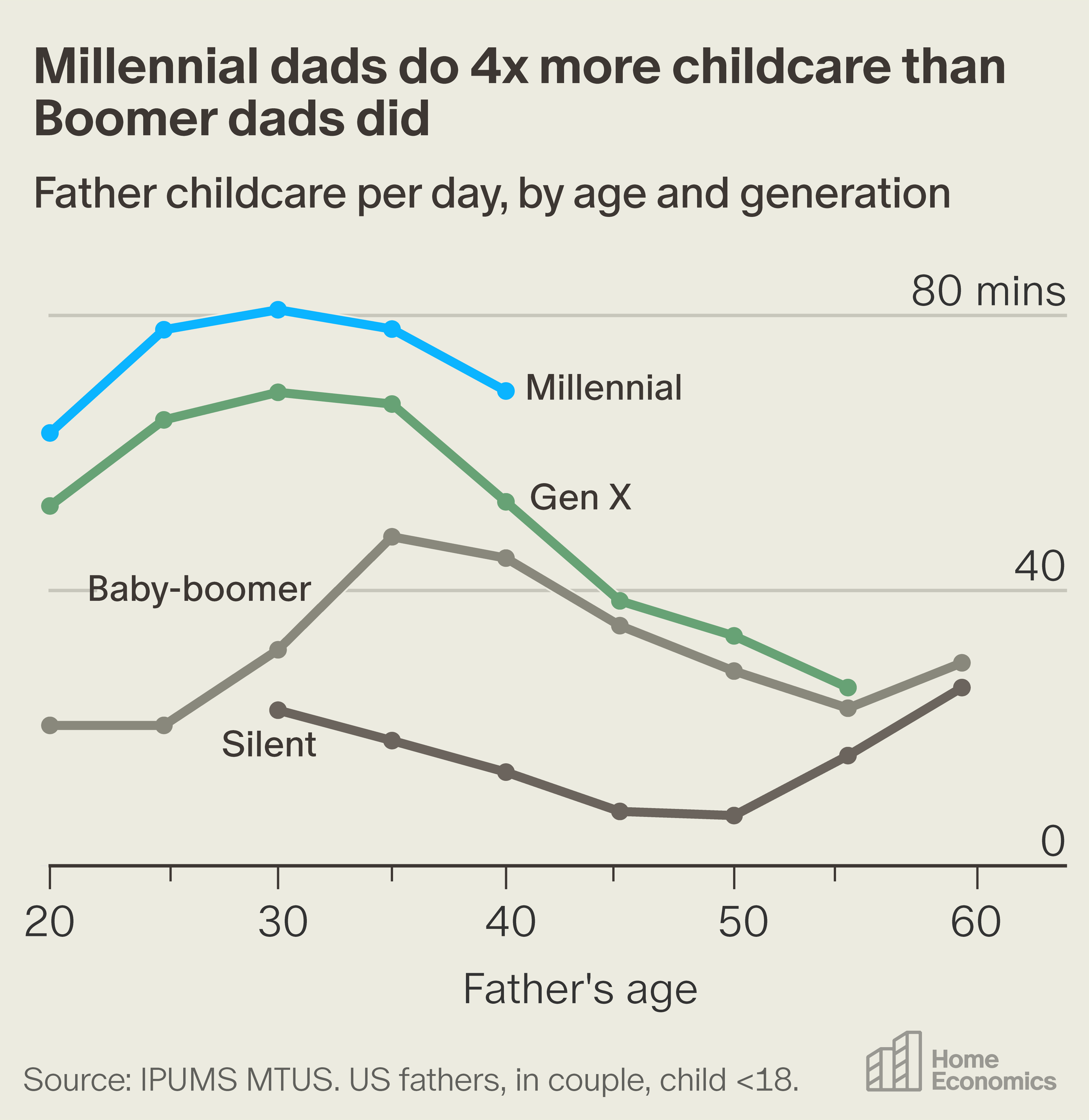 How American Dads Became the Parents Their Fathers Never Were