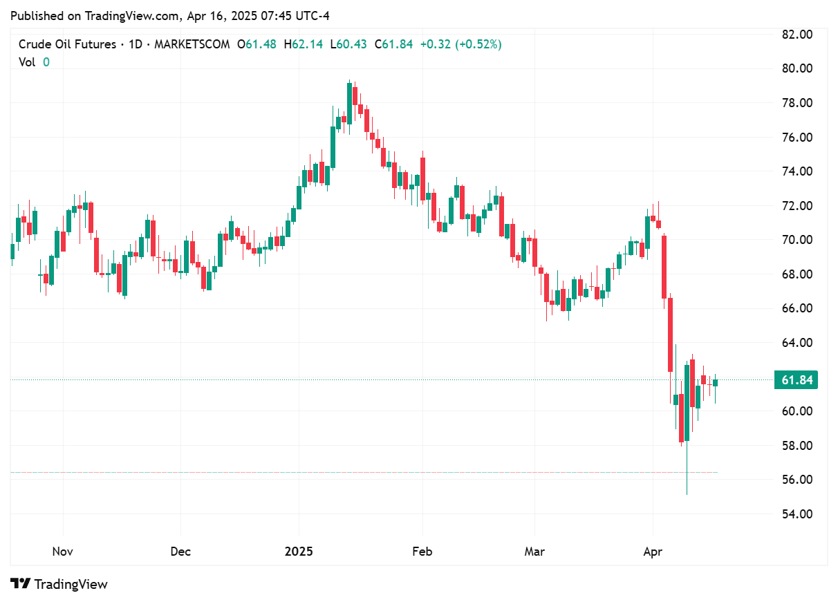 TradingView chart TradingView chart