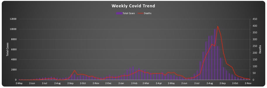 weekly-covid-trends.png