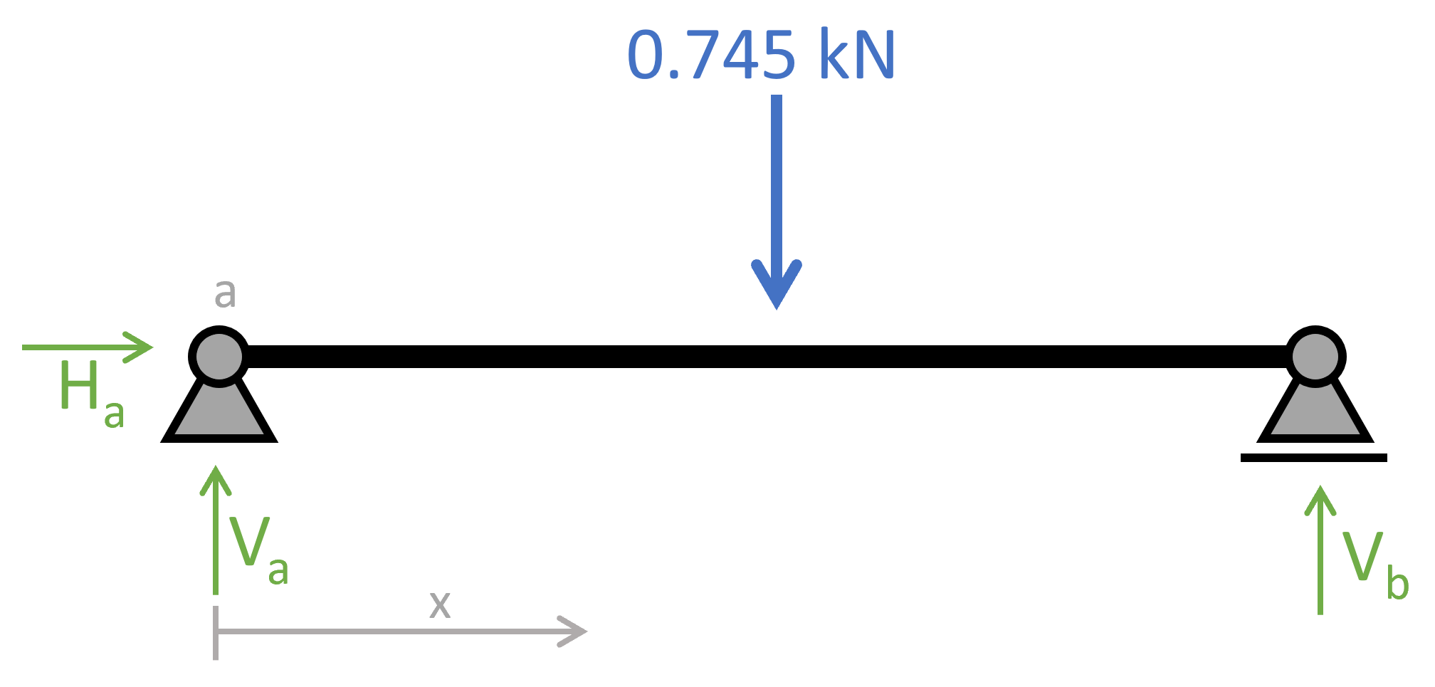 Simply Supported Beam Diagram - The Best Picture Of Beam