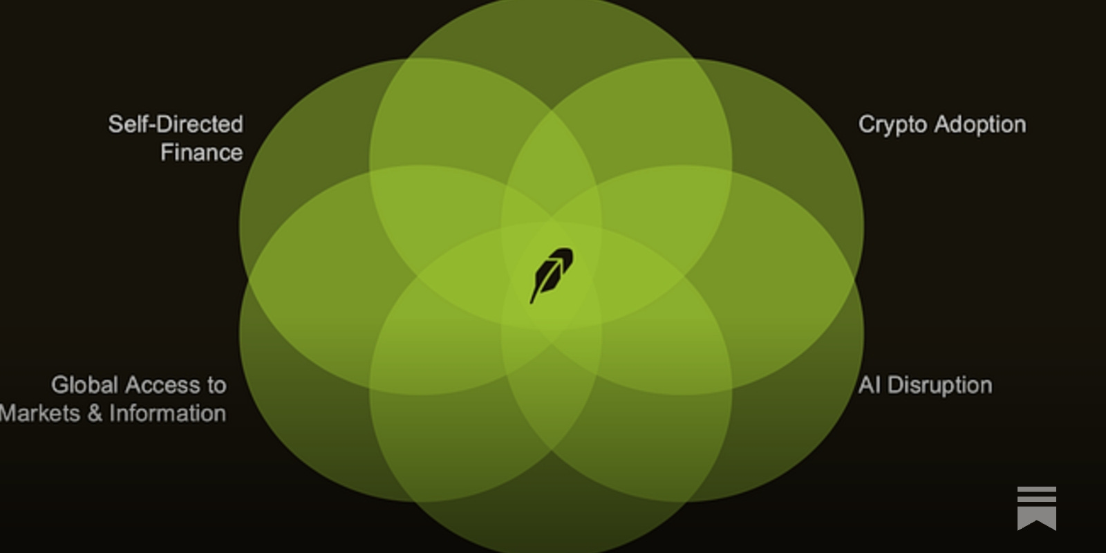 Robinhood accelerates global expansion amid strong growth metrics and  record performance 🚀🌍; Bitcoin shatters $100,000 milestone 😳💸