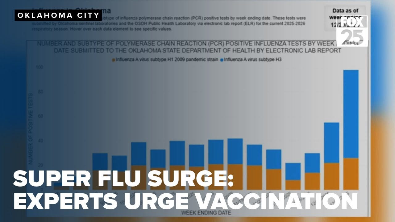 Super flu surge: H3N2 cases double weekly, experts urge vaccination Super flu surge: H3N2 cases double weekly, experts urge vaccination